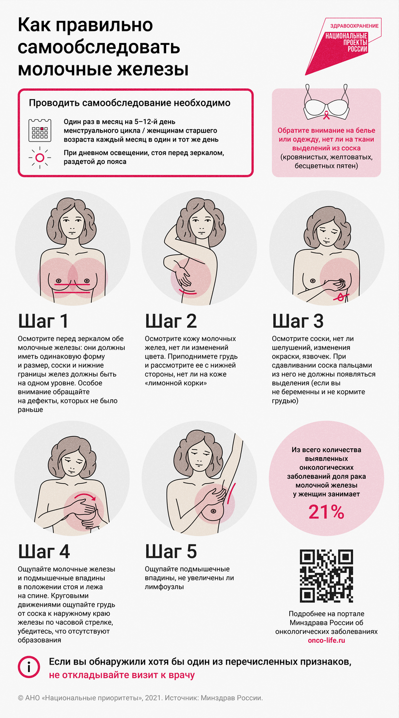 борьба с раком груди у женщин фото 2